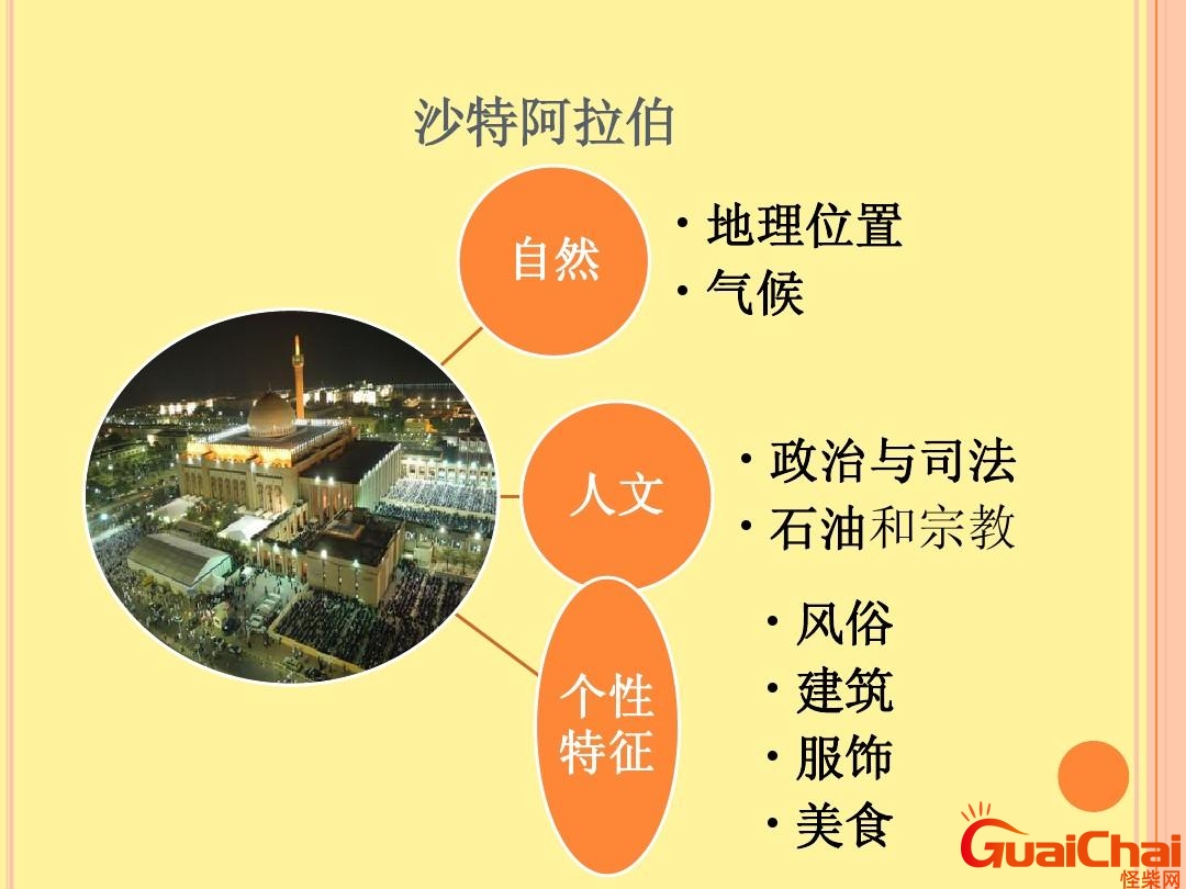 沙特阿拉伯简介首都 沙特阿拉伯简介情况