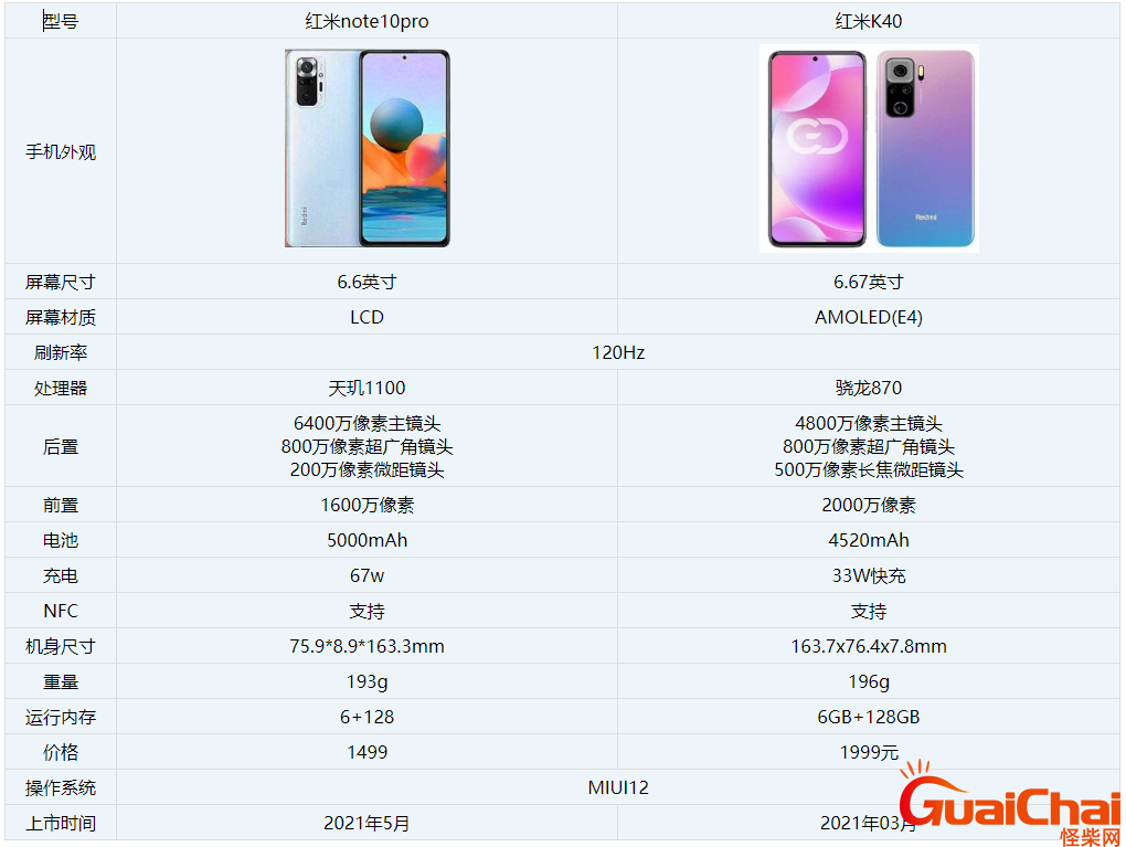 红米note10pro参数配置详情 红米note10pro参数配置处理器