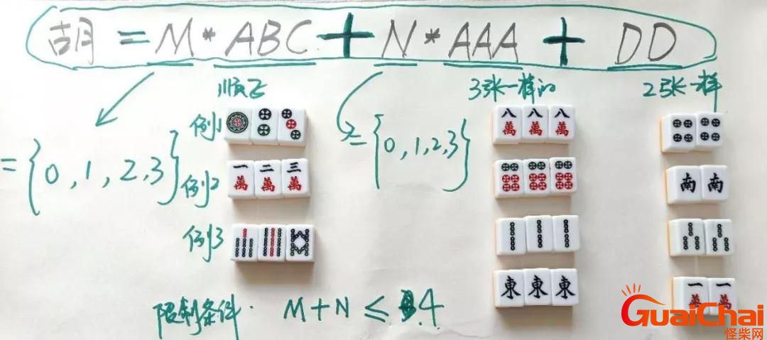 麻将公式大全及图片 麻将公式图片