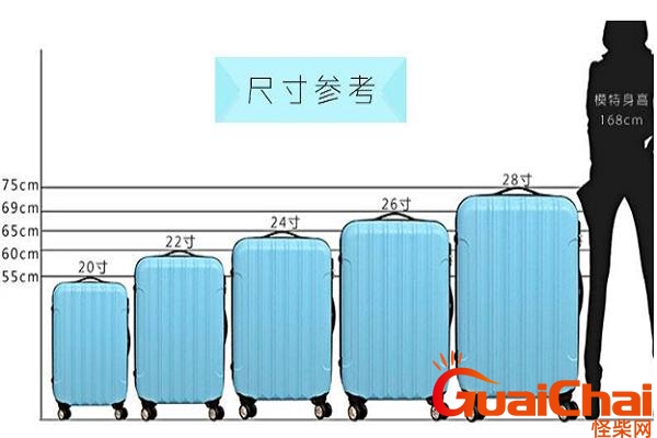 行李箱尺寸对照表图片 行李箱尺寸规格标准