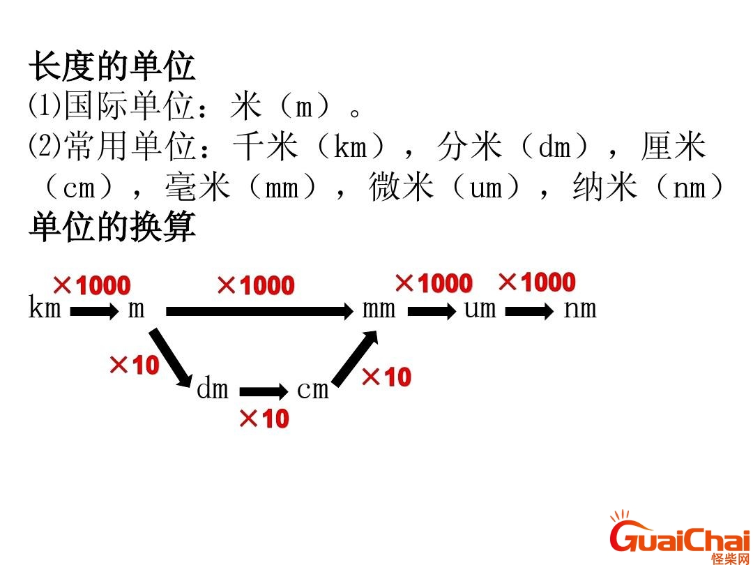 km是什么单位的名称？km是什么单位的缩写名称