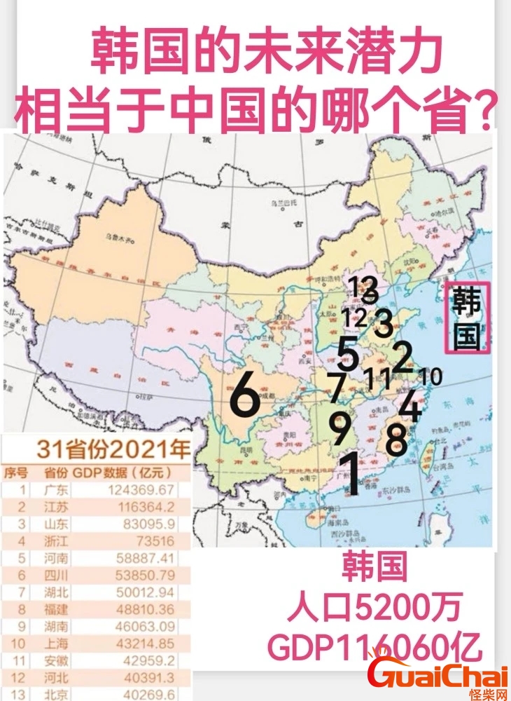 韩国相当于中国哪个省面积？韩国人口相当于中国哪个省