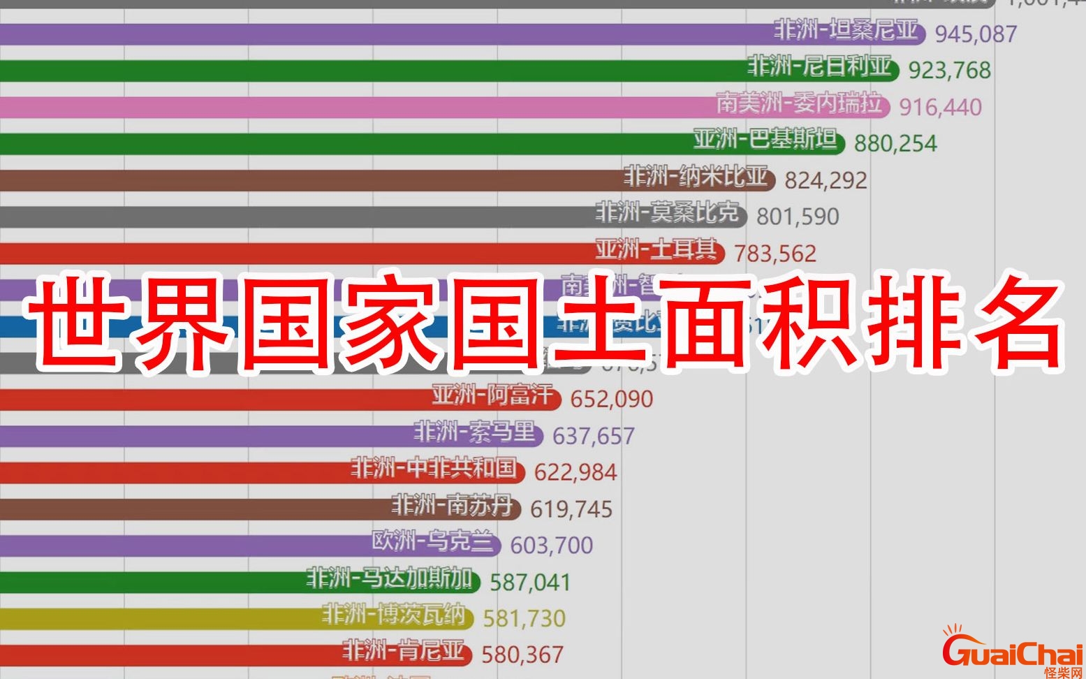 国土面积排名前十的国家有哪些？国土面积排名前十的国家及人口