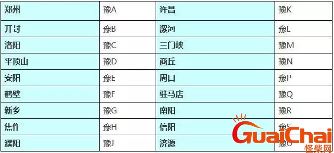 河南车牌号字母排序图 河南车牌号字母排序车牌号原因