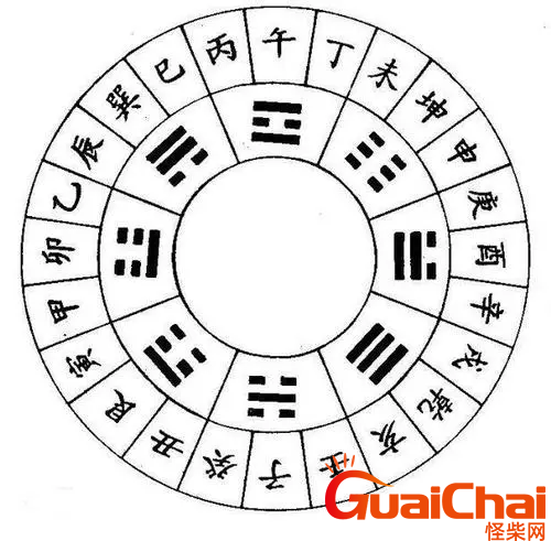 天干地支背诵口诀是什么？天干地支口诀表