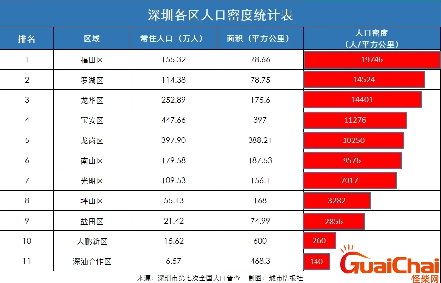 深圳人口总数2023 深圳人口2023年多少万人
