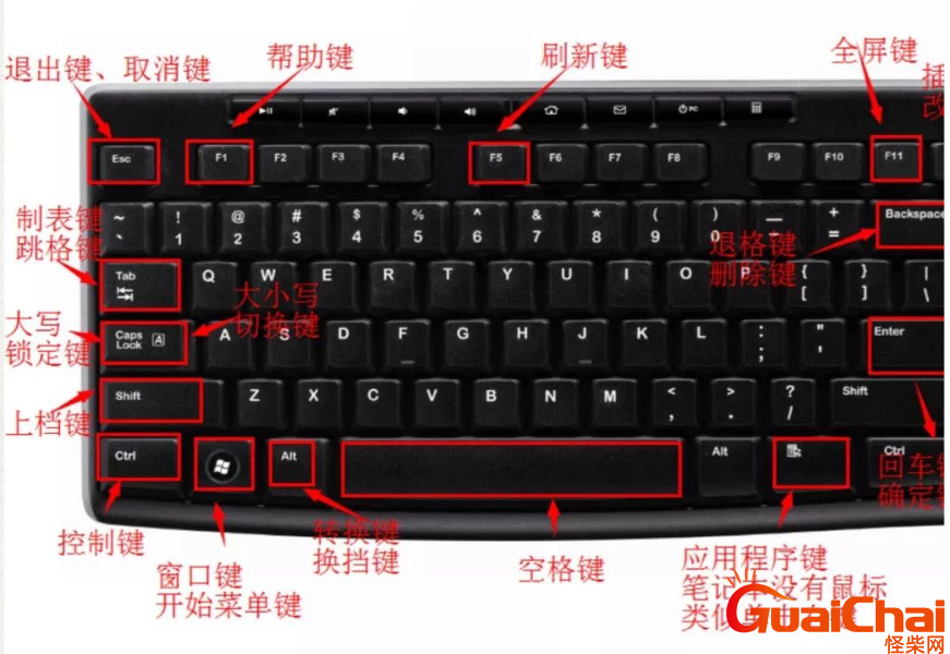 电脑快捷键你会用吗（电脑快捷键大全）