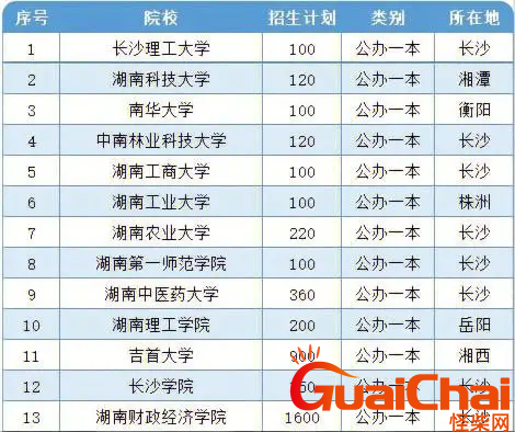 湖南本科大学排名一览表最新 湖南本科大学排名榜