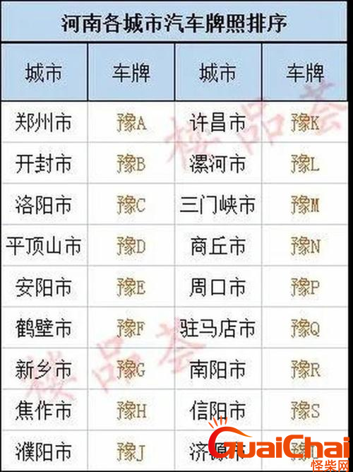 豫d是河南什么地方的车牌号？豫d车牌是河南哪一个市的？
