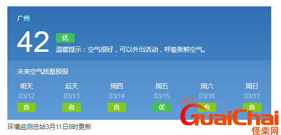 aqi是什么？如何理解aqi？