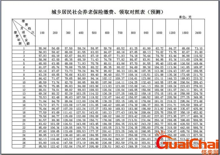 农村养老保险交哪个档次最划算2023年？河北农村养老保险交哪个档次最划算