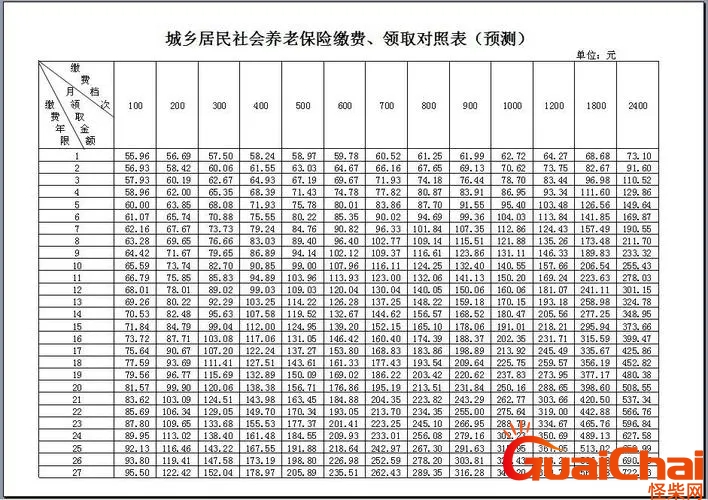 农村养老保险交哪个档次最划算2023年？河北农村养老保险交哪个档次最划算