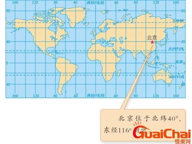 北京经纬度坐标是多少 地理一般认为北京的经度