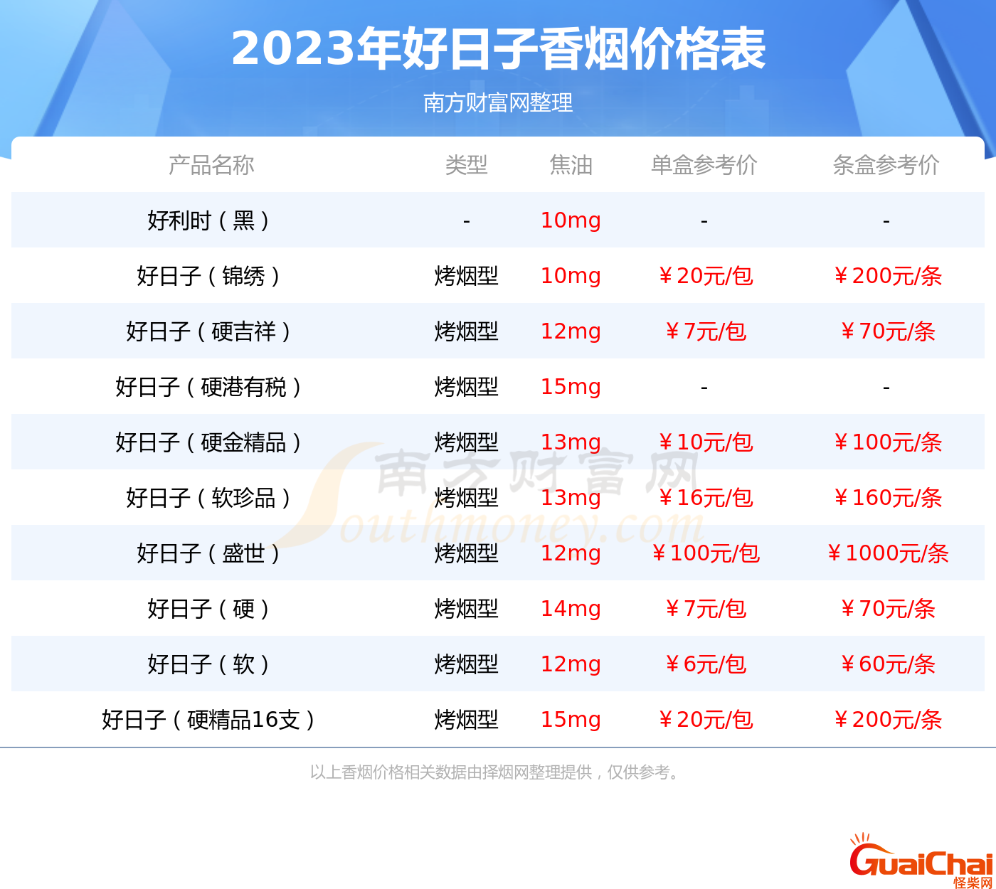 好日子香烟价格及图片双喜牌 好日子香烟价格及图片2023