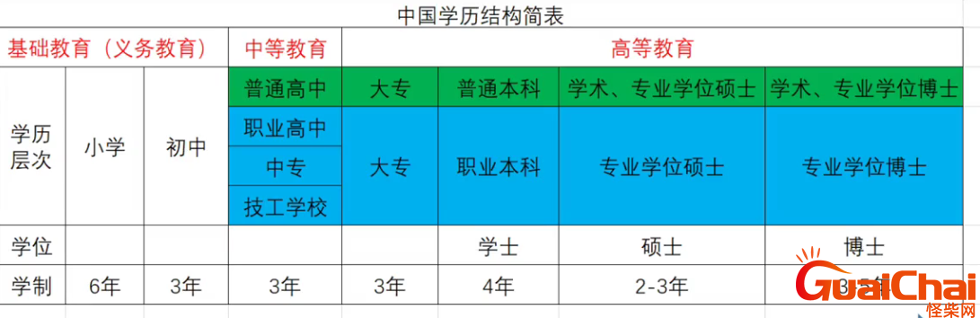 学历类别有哪几种？学信网个人学历查询步骤？
