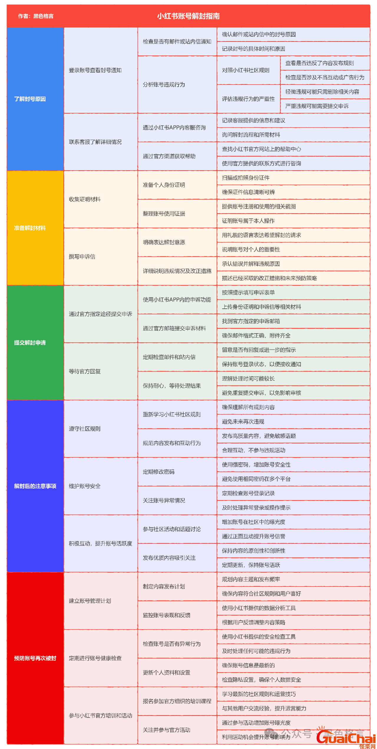 小红书账号封号原因？小红书账号封号如何解封？
