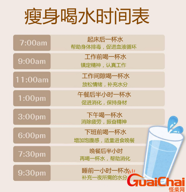 一天喝多少毫升的水最好？8杯水应该什么时间喝？