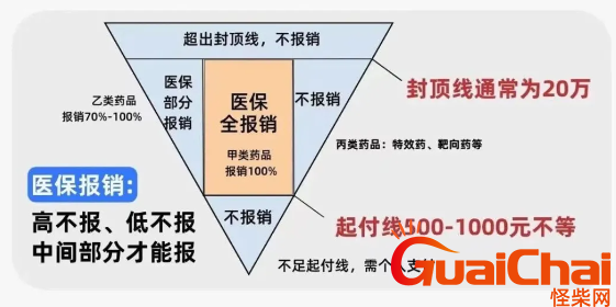 医保统筹额度年底将清零！医保统筹账户里的钱怎么用？