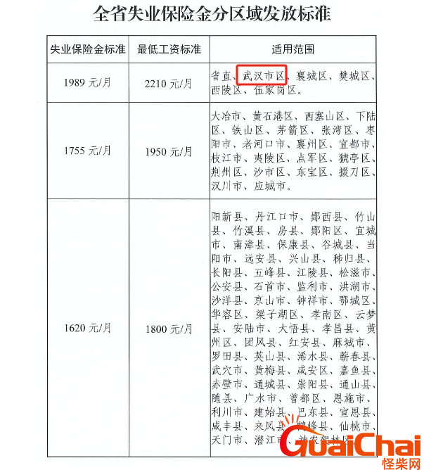 失业金领取条件及标准？湖北申请失业金可以拿到多少钱？