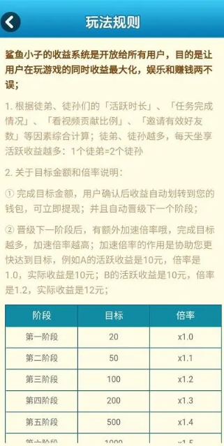 鲨鱼小子能赚钱是否真实 玩鲨鱼小子手游能赚钱吗？